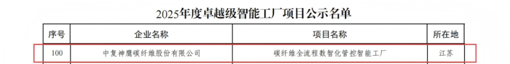 再獲權(quán)威認(rèn)可！中復(fù)神鷹碳纖維股份有限公司入選2025年度國家卓越級智能工廠 